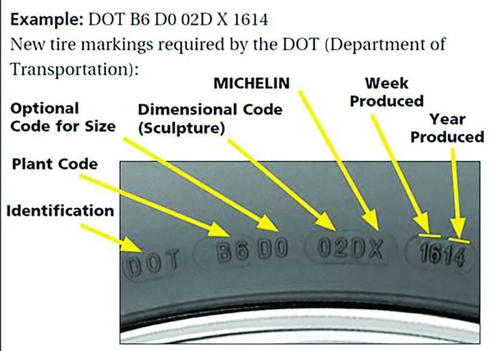 Truck tire markings such as the ones illustrated are required by the U.S. Department of Transportation (DOT). - Image: Michelin