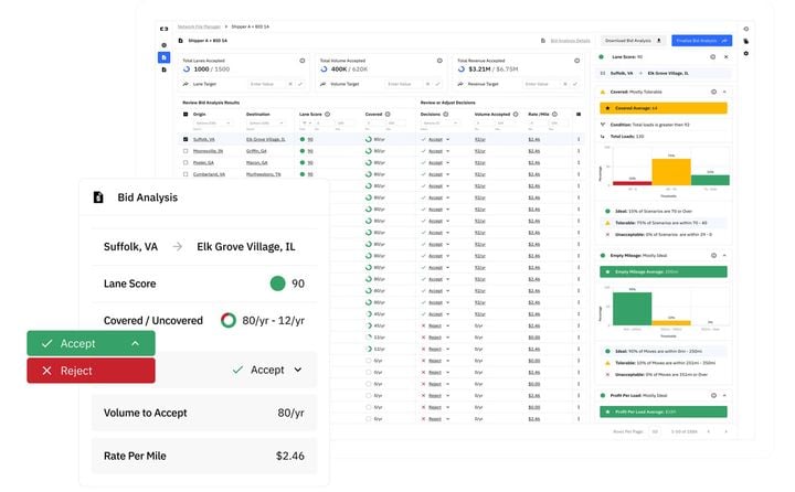 Leveraging artificial intelligence helps carriers bid on the lanes, volumes, and rates that best fit their operations. - Photo: Optimal Dynamics