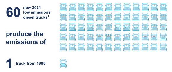 Werner truck emissions infographic