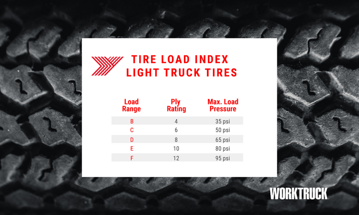 A tire’s maximum load is the most weight the tire is designed to carry. - Photo: Yokohama | Work Truck