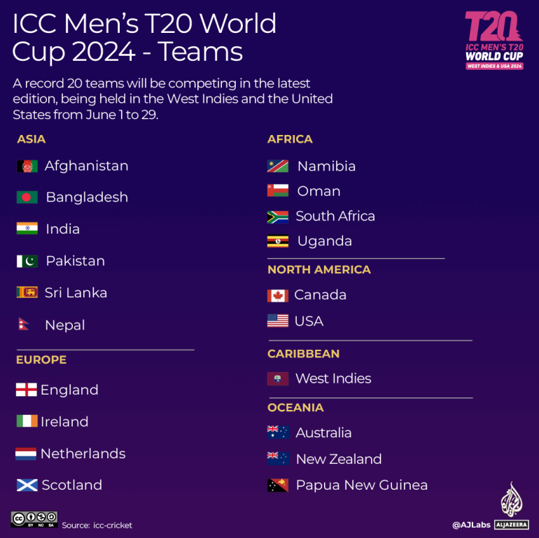 INTERACTIVE - Womens World Cup-Teams-qualified-2023-1716469528