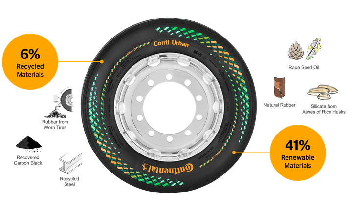 Green Continental truck tire.