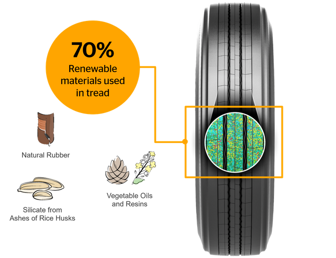 Green Continental truck tire.