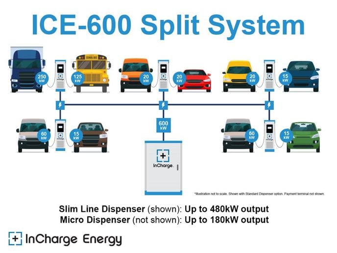 InCharge ICE-600 demonstration chart.