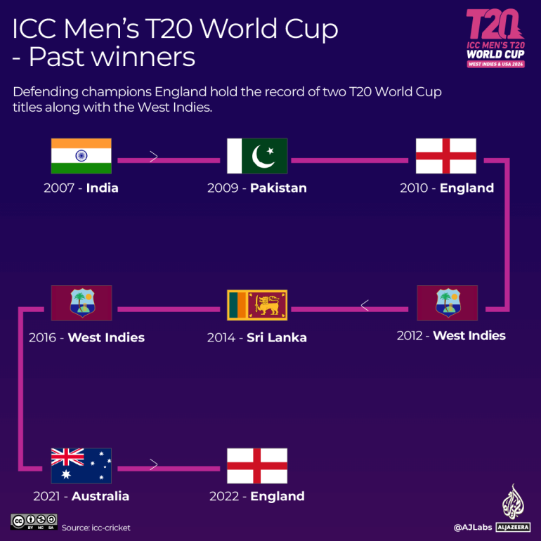 INTERACTIVE - Men's T20 World Cup-previous-winner-2023-1716469520