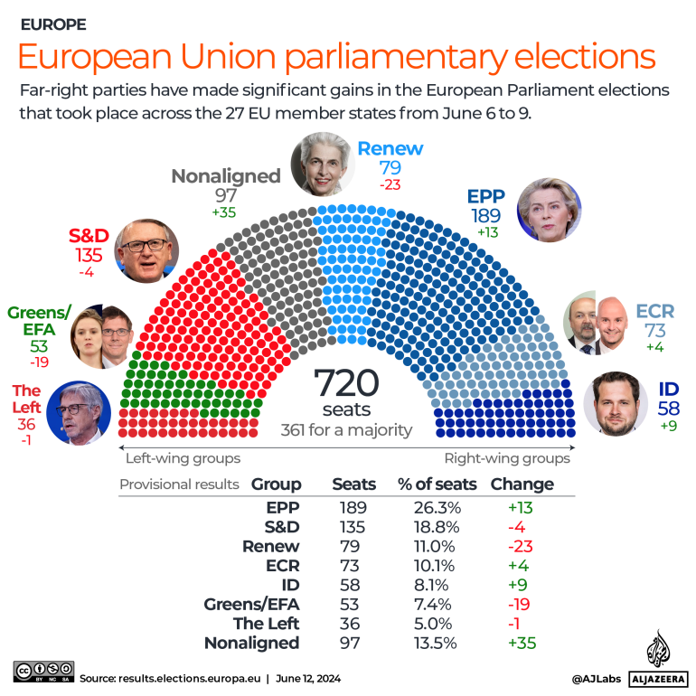 INTERACTIVE European Union parliamentary elections_1-1718195650