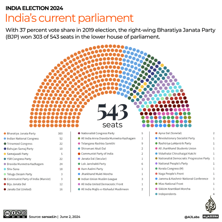 INTERACTIVE-INDIA-PREVIOUS_ELECTION_BJP_JUNE2_2024-1717394729