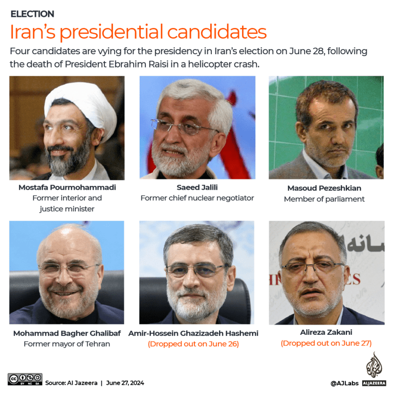 INTERACTIVE - Irans presidential candidates-1719477656