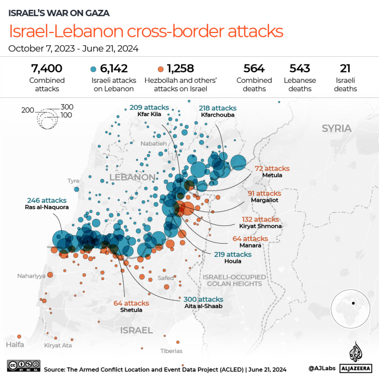 INTERACTIVE - Israel-Lebanon cross-border attacks June-1719467423