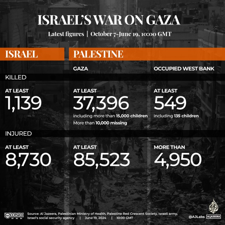 INTERACTIVE-LIVE-TRACKER-GAZA-June19-2024-1000GMT