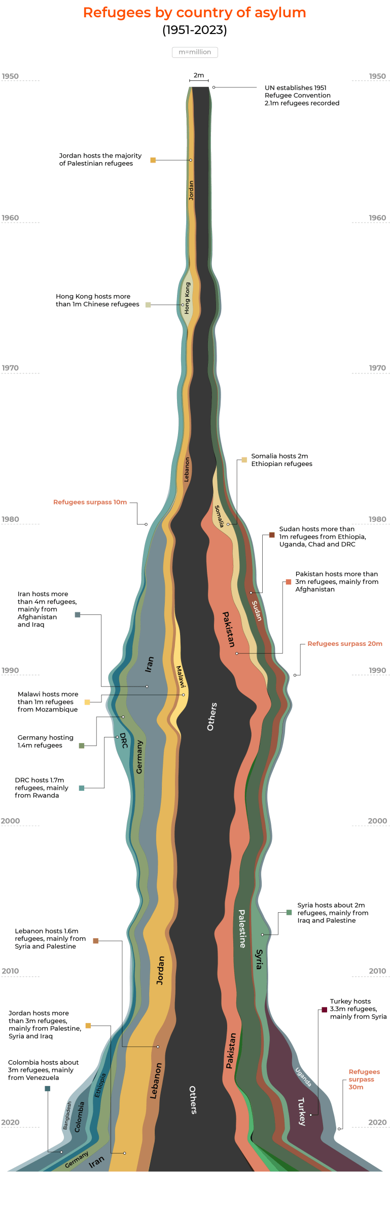 INTERACTIVE - Refugee Day Stream Graph Asylum-1718858533