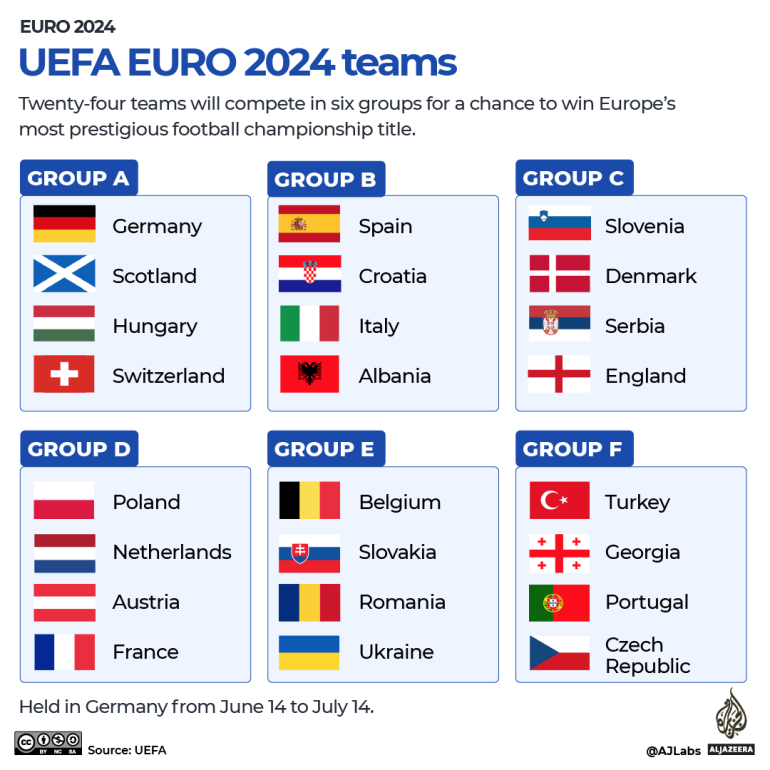 UEFA Euro 2024 Full list of squads for the 24 nations UEFA Euro 2024