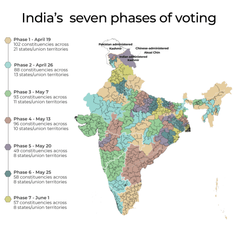 INTERACTIVE_ELECTION PHASES_HORIZONTAL-1717423436