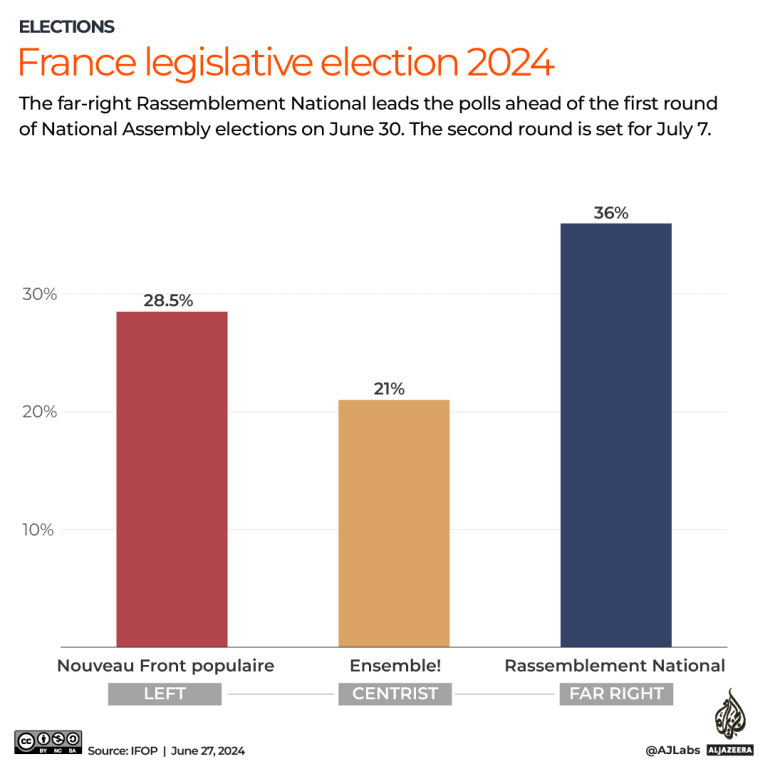 INTERACTIVE_FRENCH ELECTION -EU-_JUN27_2024-1719487781