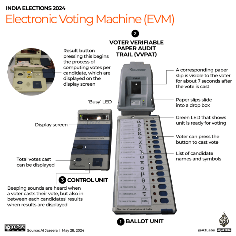 INTERACTIVE_India election 2024_Machine_VVPAT_MAY28_2024 (2)-1716961735