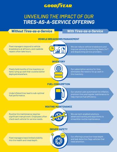 Goodyear Tires-as-a-Service chart.