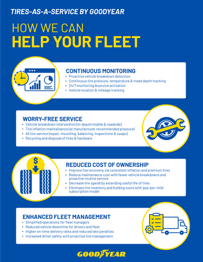 Goodyear Tires-as-a-Service chart.