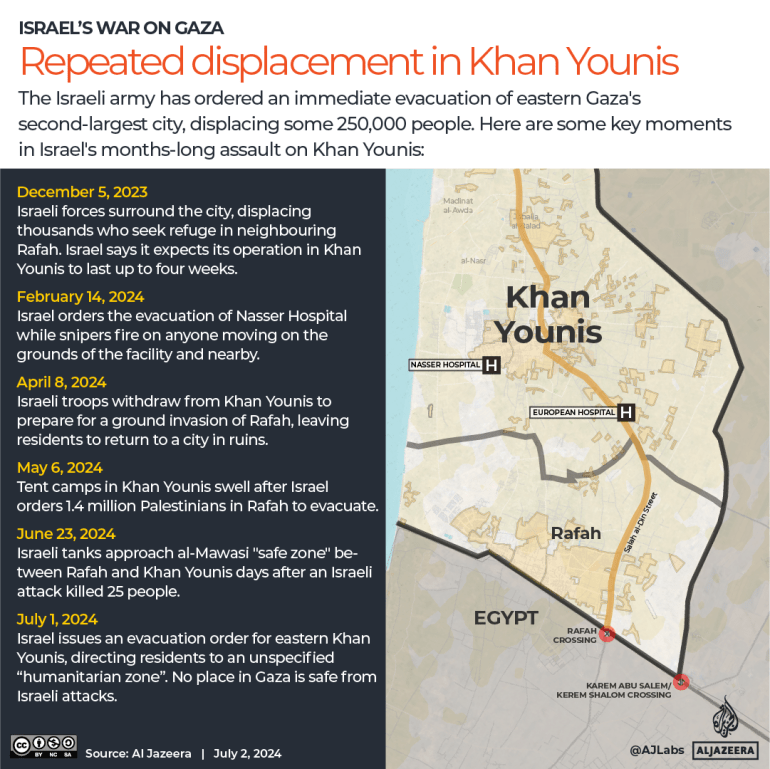 INTERACTIVE - Repeated displacement in Khan Younis-1719933704