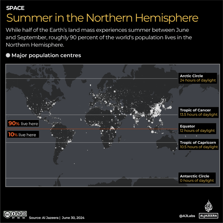 INTERACTIVE-Summer in the northern hemisphere-JUNE30-2024-1719752048