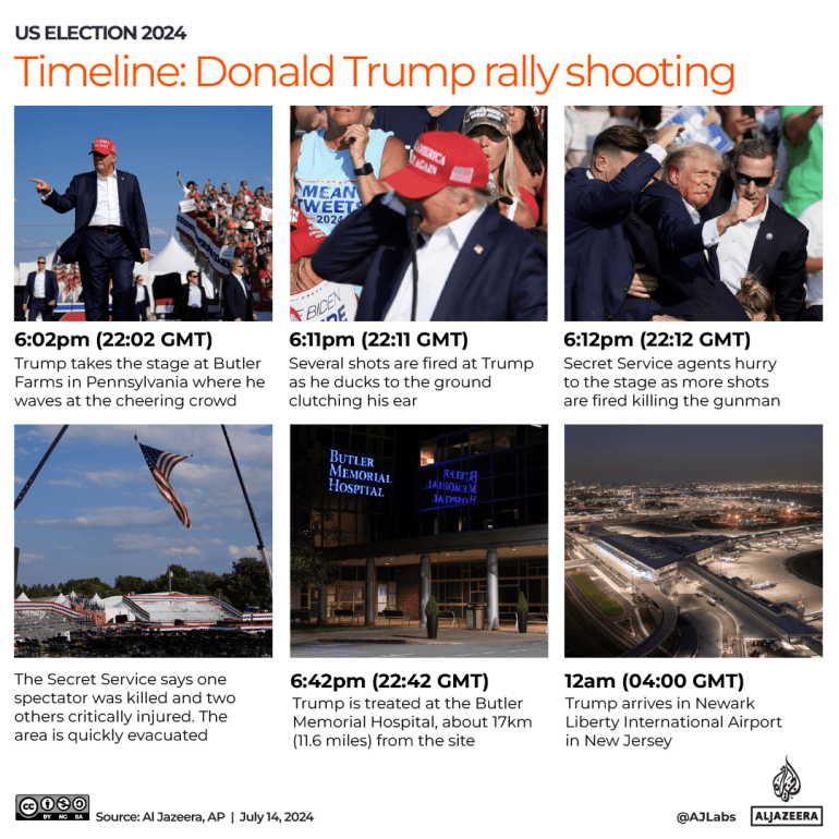 INTERACTIVE_US_Donald Trump rally shooting _JULY14_2024 copy 2-1720960689