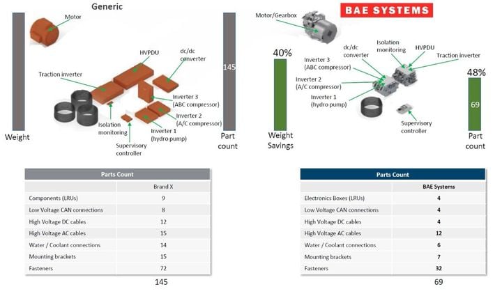 Eaton-BAE EV part graphic