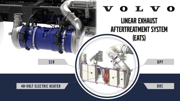 Volvo trucks emissions reduction system graphic.