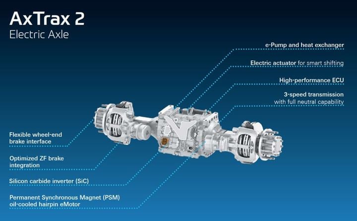 ZF AxTrax2 graphic.