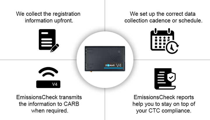 Zonar telematics graphic.