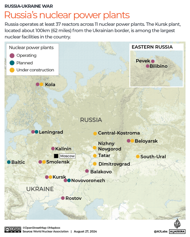 INTERACTIVE-russia_npp