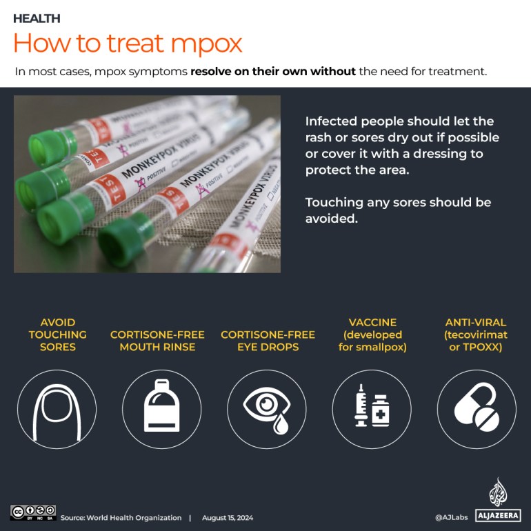 INTERACTIVE_MPOX August 19_2024_treatments