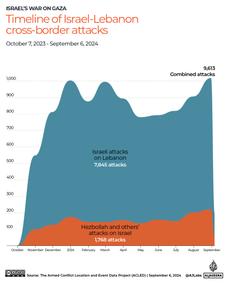 INTERACTIVE - Timeline of Israel-Lebanon cross-border attacks-1726035308