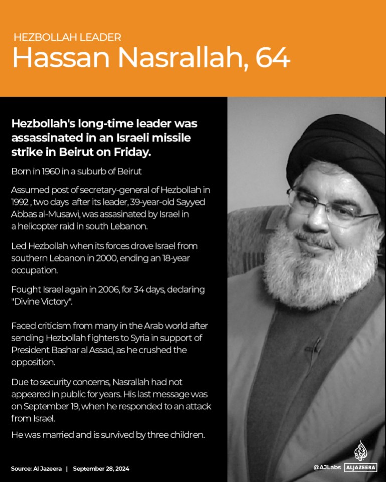 Interactive_HassanNasrallah_Obit-September 28_2024