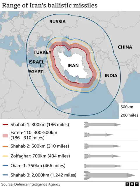 Map showing ranges of Iran's ballistic missiles