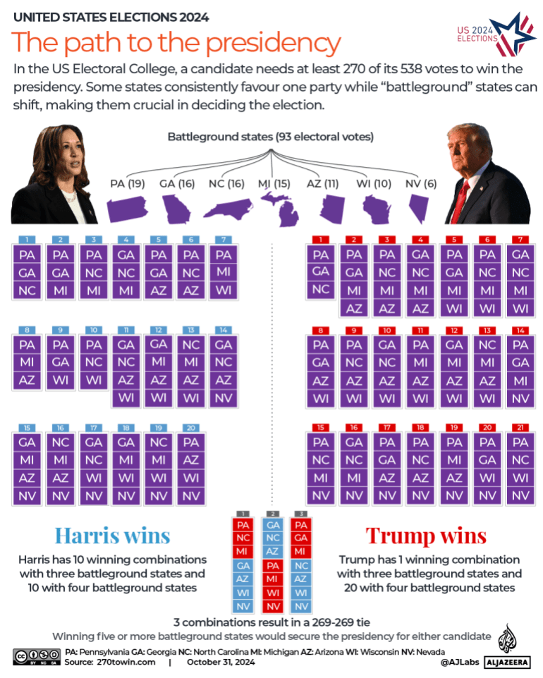 INTERACTIVE - US election 2024 Path to the US 2024 president battleground states-1730614654
