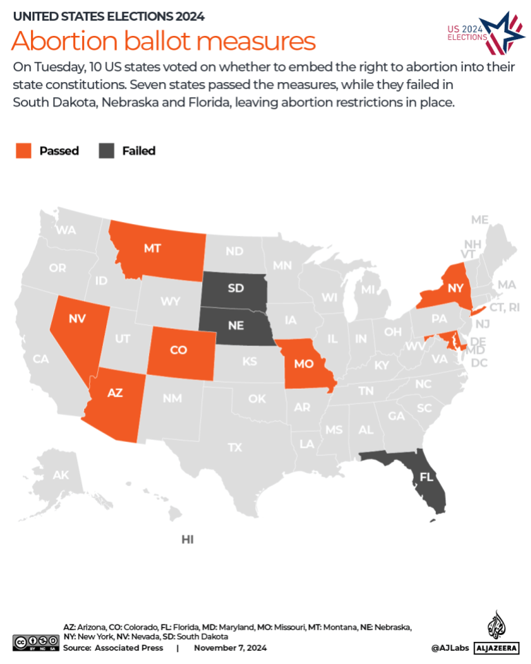 INTERACTIVE-US-elections-2024-abortion ballot measures