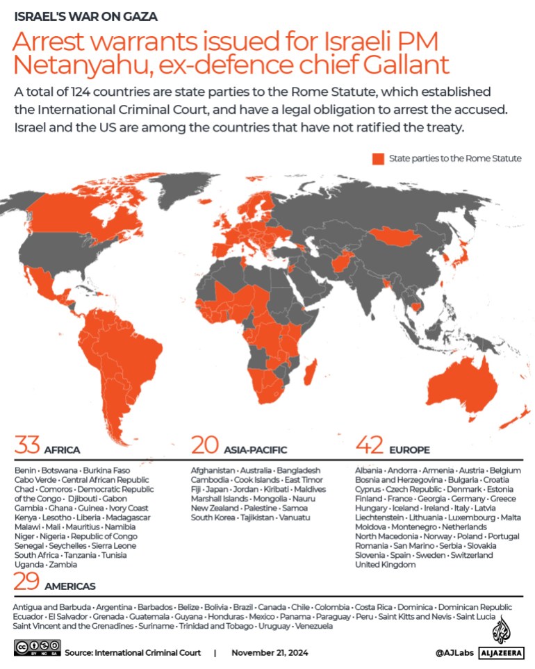 Countries that are party to the ICC