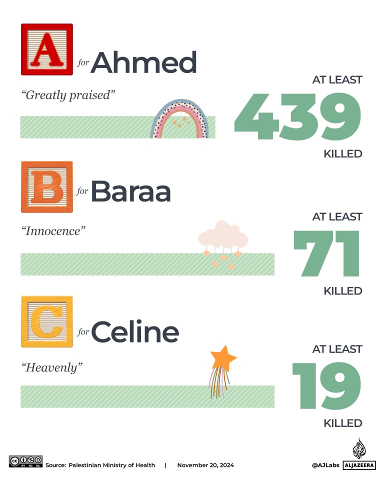 Interactive_Children_Gaza_Palestine_Names_List_1