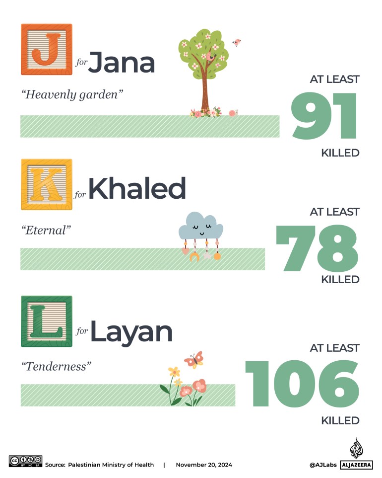 Interactive_Children_Gaza_Palestine_Names_List_4