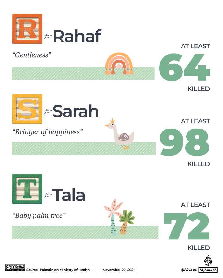 Interactive_Children_Gaza_Palestine_Names_List_6