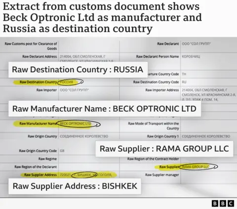 An extract from customs documents in cyrillic script, detailing “Beck Optronic Ltd” as manufacturer, "Rama Group LLC" in Bishkek as supplier and Russia as a destination country.