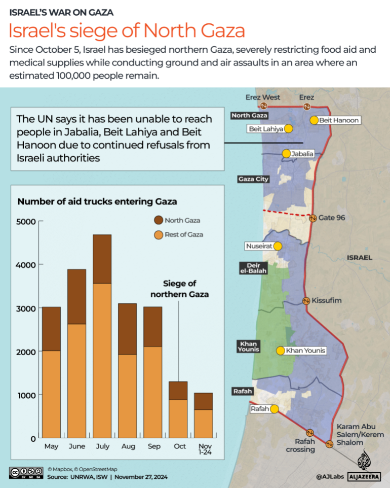 INTERACTIVE-GAZA-NORTH-Aid blocked in north Gaza for 53 days-NOV27-2024 copy 2-1732705825