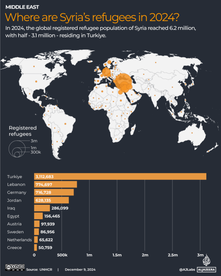 INTERACTIVE-Where are Syria’s refugees in 2024-DEC9,2024-1733745380