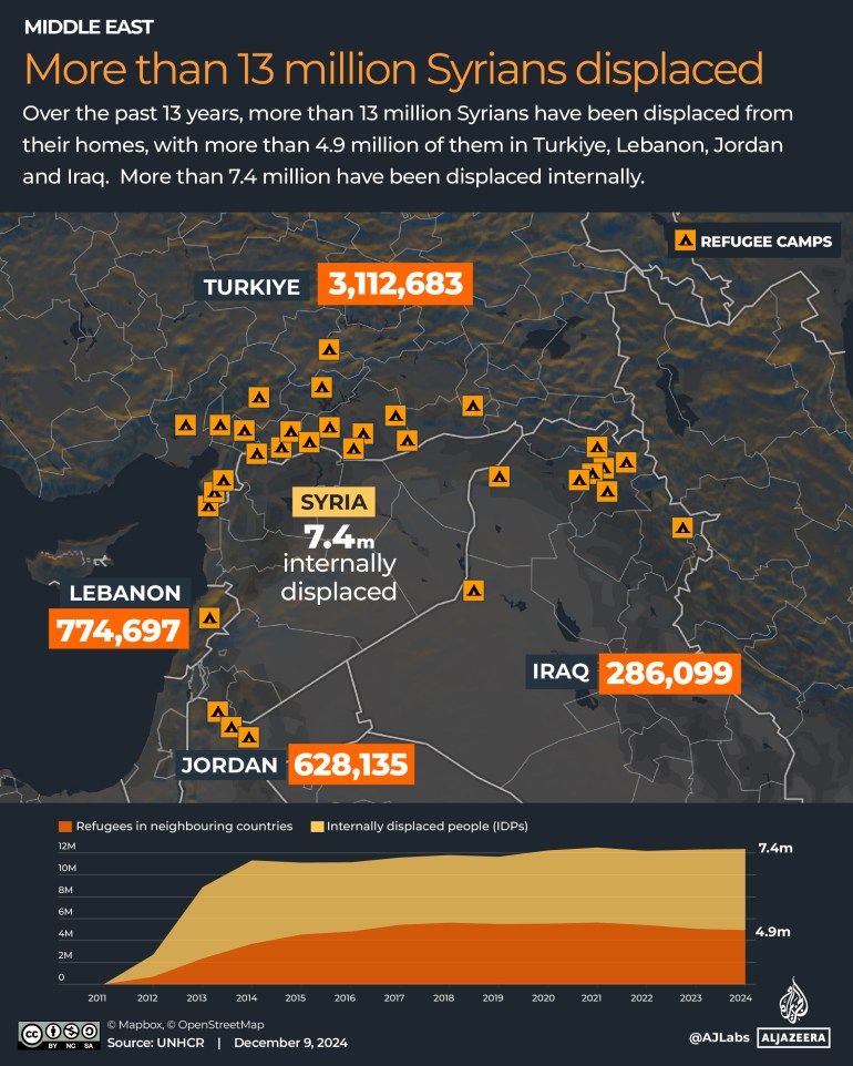 Interactive_Syrian_refugees_neighbors-1733743163