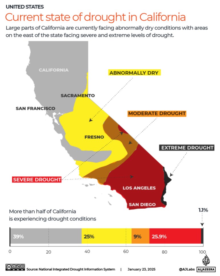 California drought map