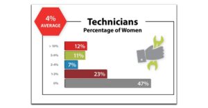 1738962036 Percentage of Women Technicians 1200x628.png