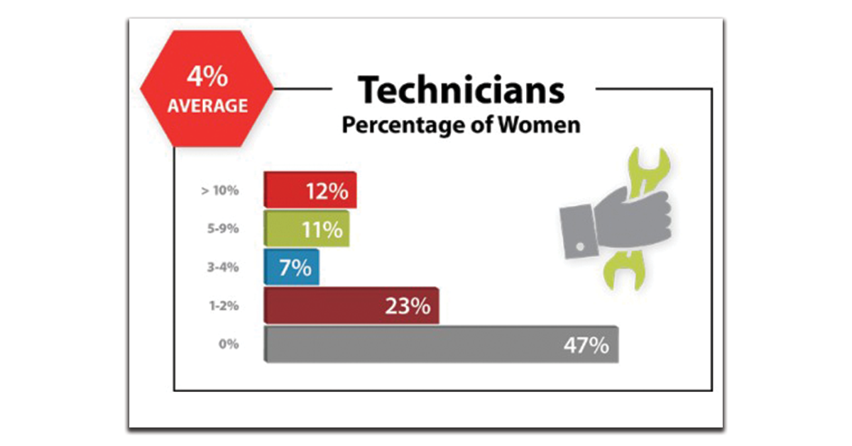 Percentage-of-Women-Technicians-1200x628